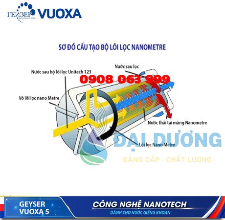 Máy lọc nước ion canxi Geyser Vuoxa 5(nanoTech)