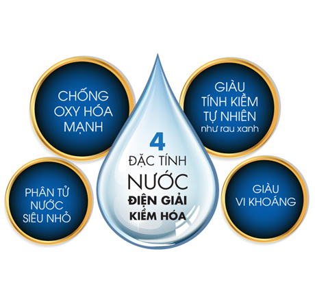 Những ưu điểm nổi trội của nước ion kiềm được tạo ra máy lọc nước ion kiềm Atica