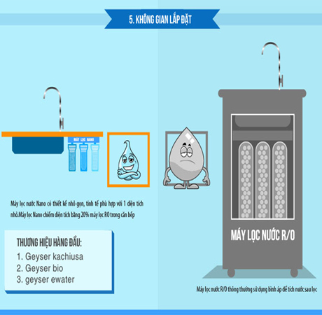 Sự tiện dụng của dòng máy lọc nước nano geyser hcm, đại lý máy lọc nước nano geyser hcm