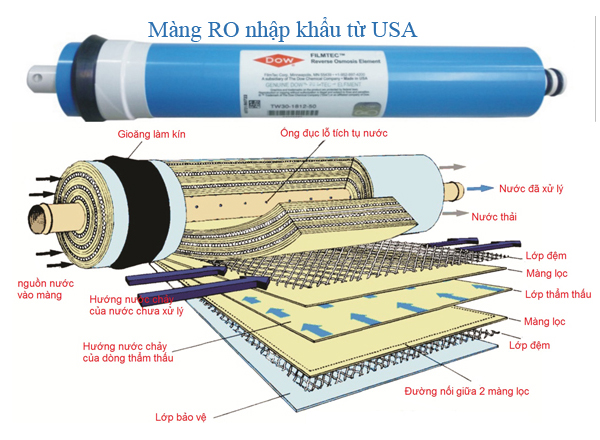 Model Máy lọc nước RO nóng nguội lạnh Kensi là dòng máy lọc nước được áp dụng theo công nghệ RO tiên tiến nhất của Hoa Kỳ